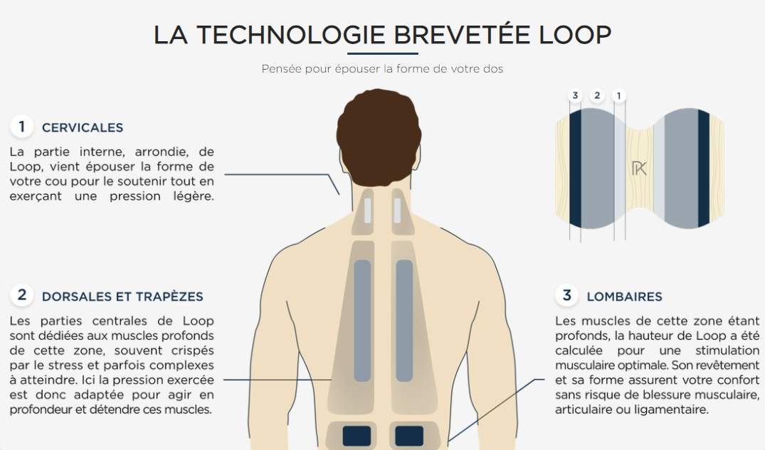 technologie percko loop